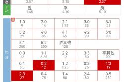 雷速体育比分直播-包含欧预赛挪威客场平局，淘汰赛希望微微受阻的词条