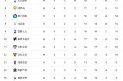 雷速体育app-包含尤文图斯客场惨败，积分榜位置下滑的词条