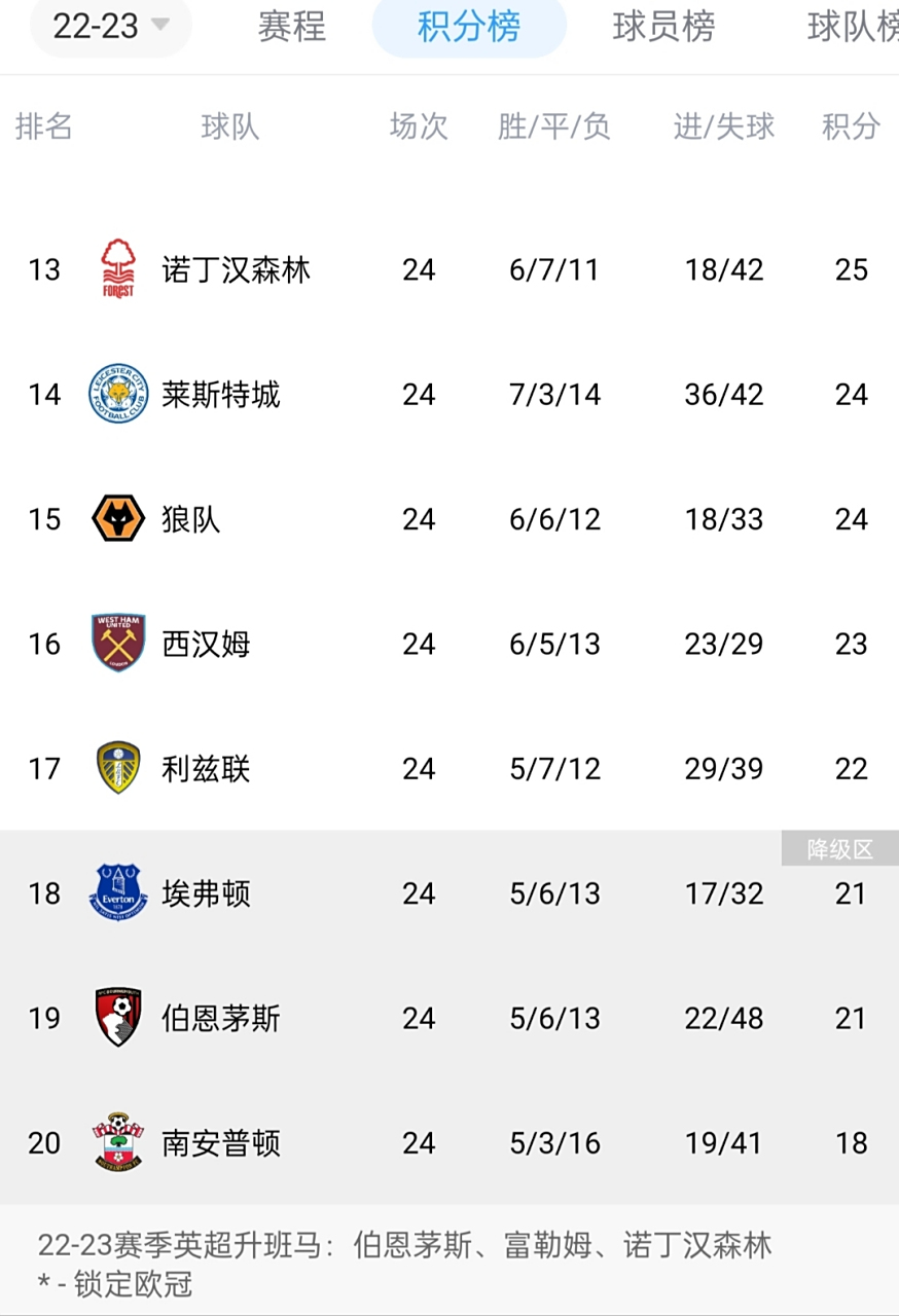 包含埃弗顿队迎来连胜，积分榜上升至第九的词条