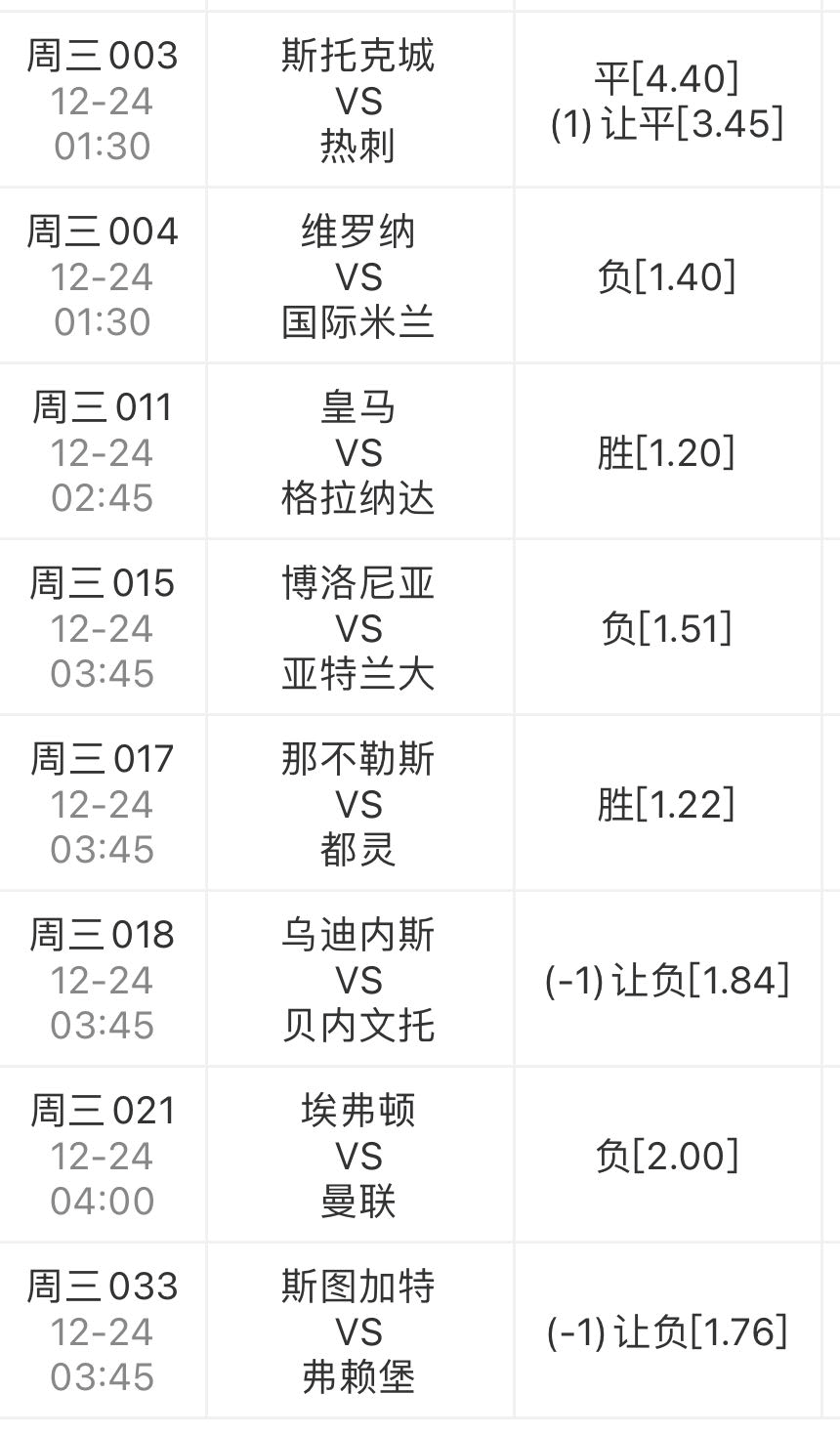 格拉纳达逆转热刺，挺进冠军联赛八强的简单介绍