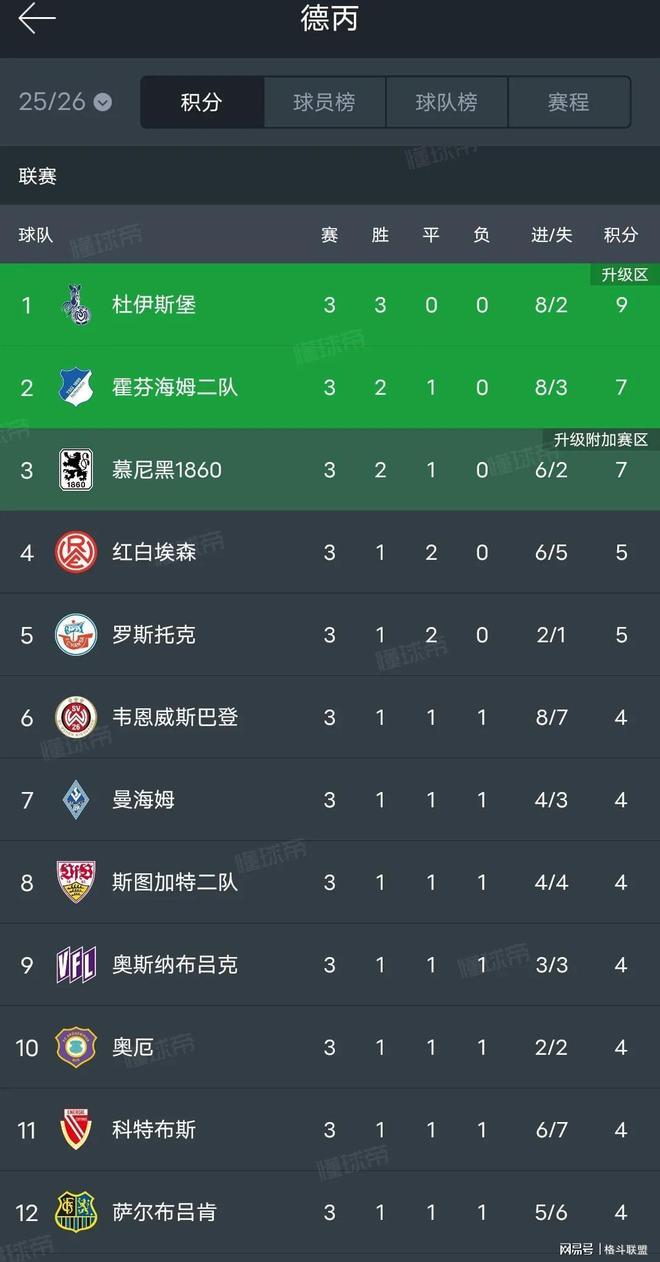 斯图加特主场击败纽伦堡,豪取积分 斯图加特主场击败纽伦堡,豪取积分